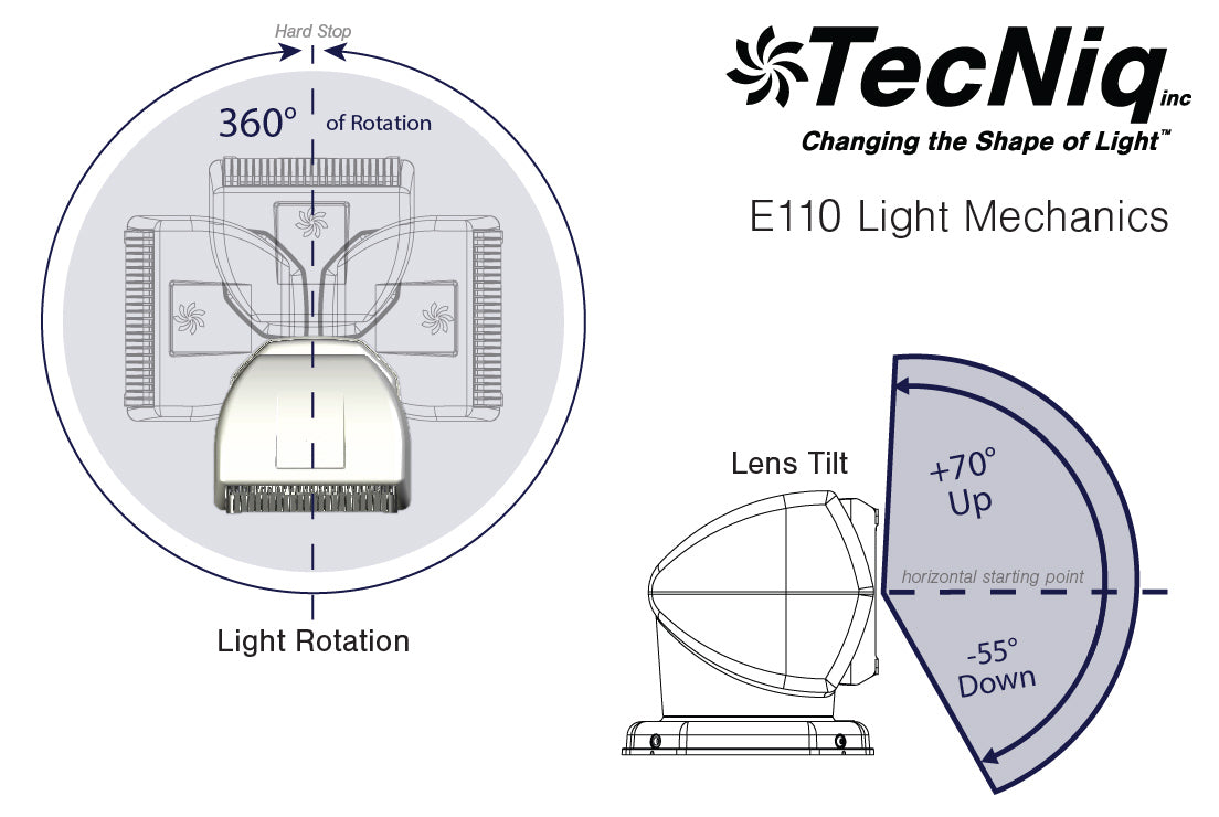 TecNiq E110 : Ultra 360° Spotlight