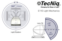TecNiq E110 : Ultra 360° Spotlight