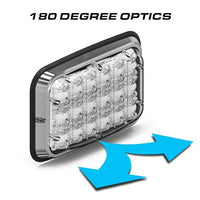 Rectangular LED light with '180 Degree Optics' branding and blue arrows indicating directionality.