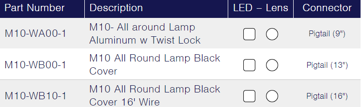 TecNiq M10 : All-Round Navigation Light