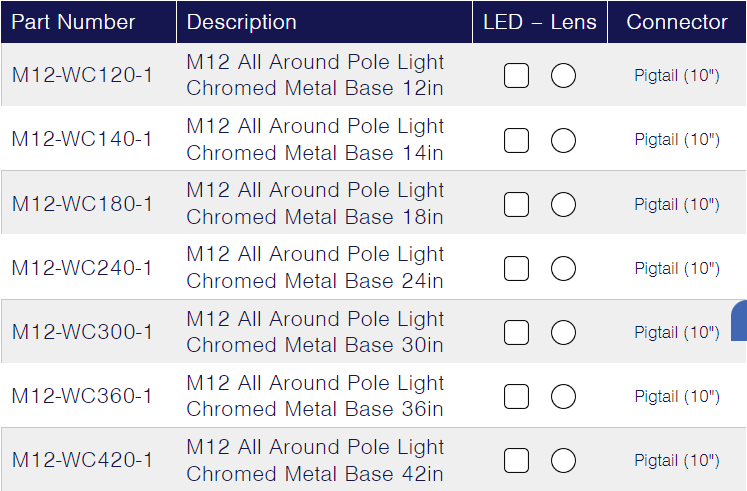 TecNiq M12 : All-Round Pole Mounted Navigation Light