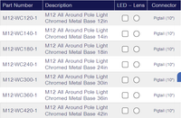 TecNiq M12 : All-Round Pole Mounted Navigation Light