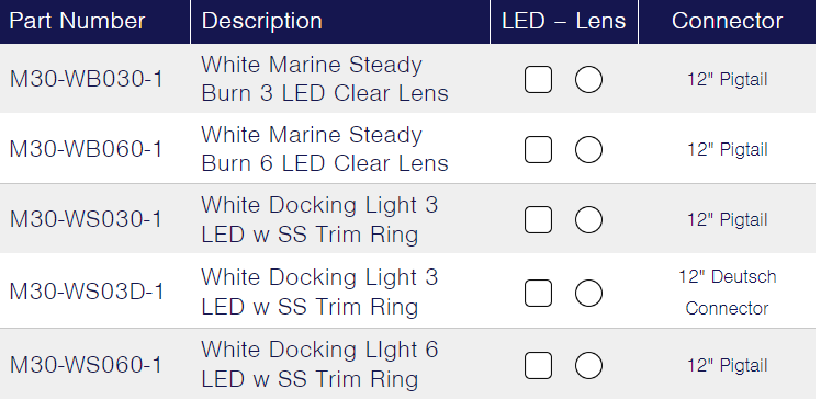 TecNiq M30 : Ancillary White Light