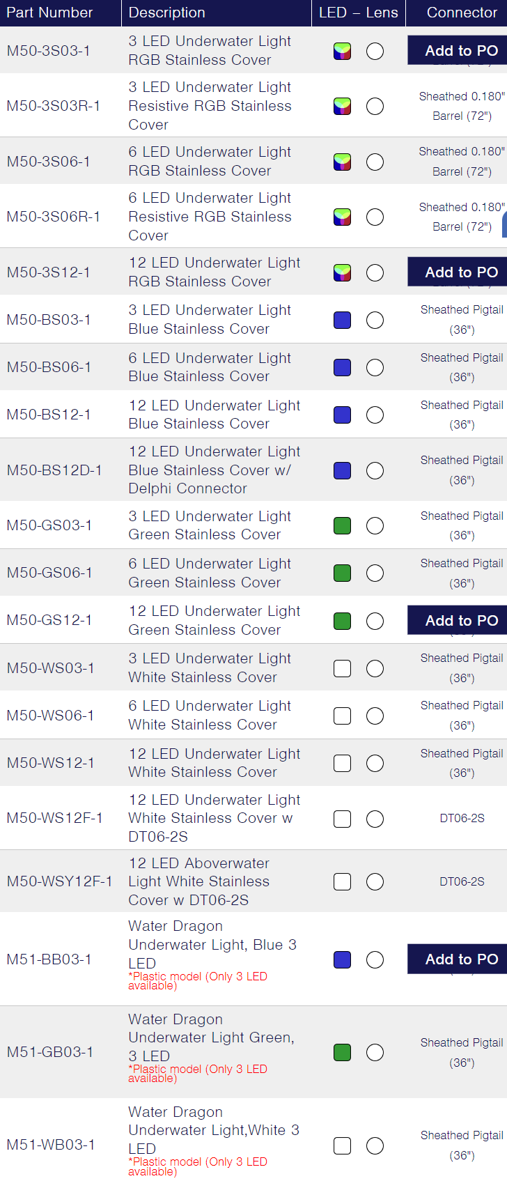 TecNiq M50 : Water Dragon Underwater Lighting