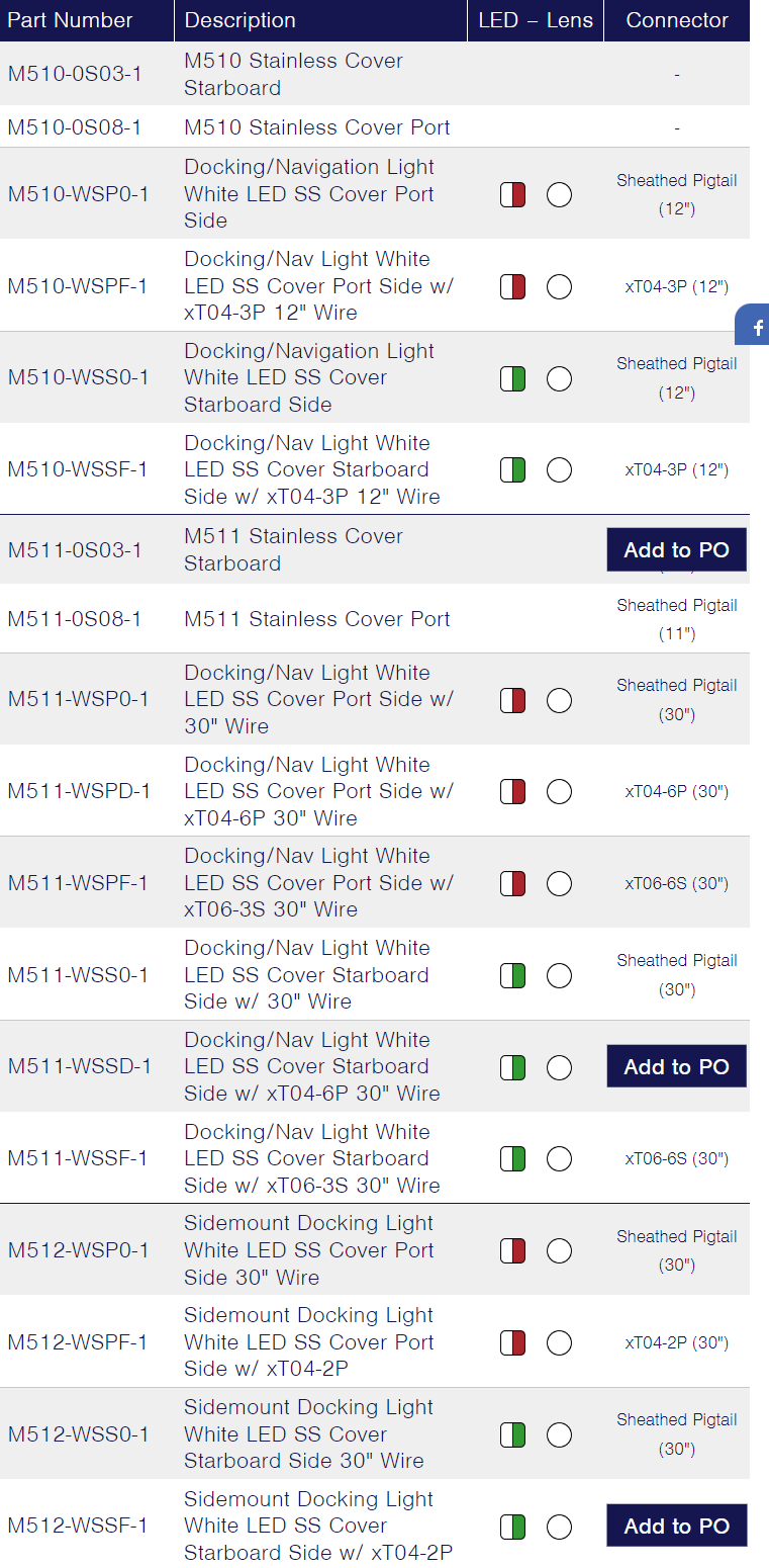 TecNiq M510/M511/M512 : Docking/Navigation Light
