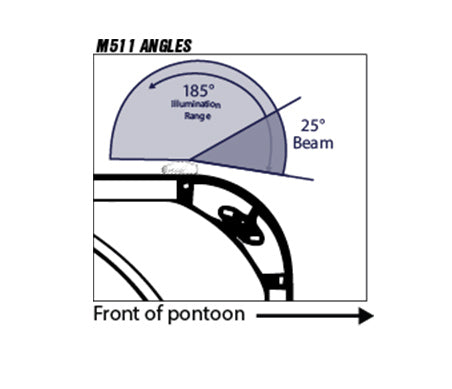 TecNiq M510/M511/M512 : Docking/Navigation Light