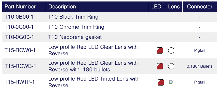 TecNiq T15 : Stop/Tail/Turn/Reverse