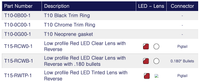 TecNiq T15 : Stop/Tail/Turn/Reverse