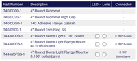 TecNiq T44 : 4" Round High Output Area Light