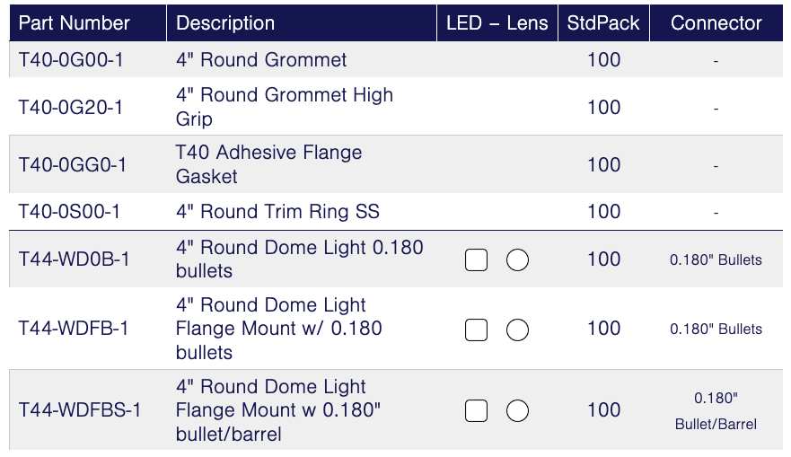 TecNiq T44 : 4" Round High Output Area Light