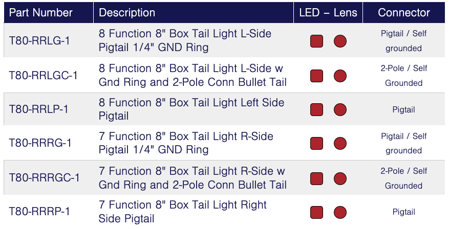 TecNiq T80 : 8" Eight Function Box Tail Light