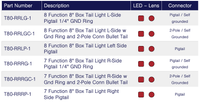 TecNiq T80 : 8" Eight Function Box Tail Light