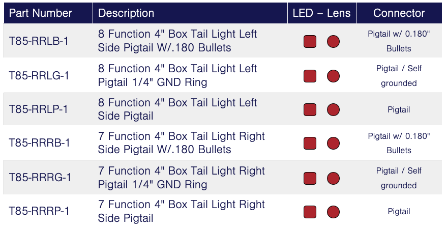 TecNiq T85 : 4" Eight Function Box Tail Light