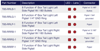 TecNiq T85 : 4" Eight Function Box Tail Light