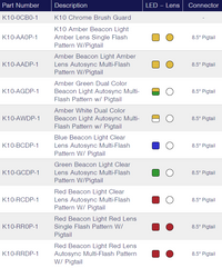 TecNiq K10 : Flashing Beacon