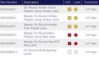 TecNiq K20 : High Visibility Stop/Tail/Turn