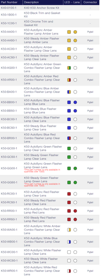 TecNiq K50 : 5"x 2" LED Emergency Flasher