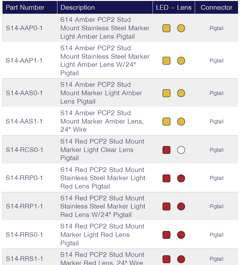 TecNiq S14 : PC/P2 Rated Marker Light