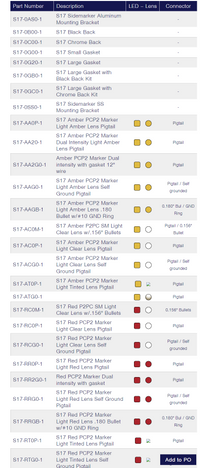 TecNiq S17 : PC/P2 Rated Marker Light