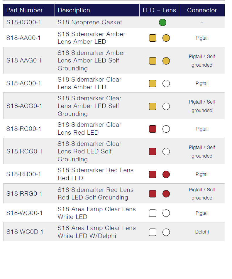 TecNiq S18 : PC/P2 Rated Marker Light