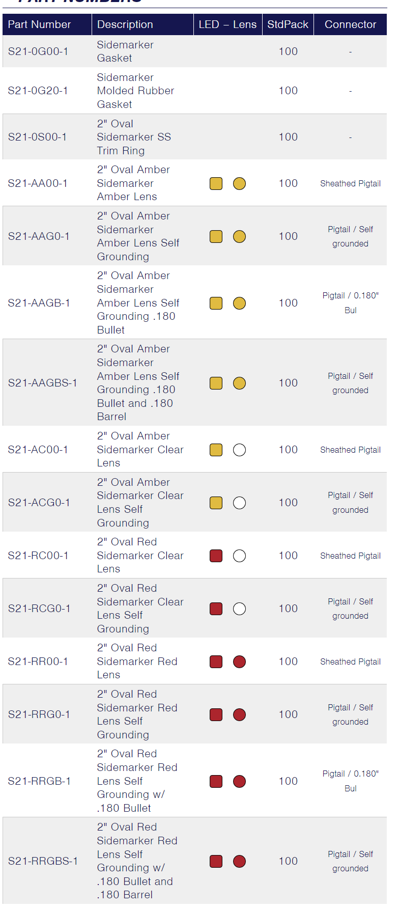 TecNiq S21 : Heavy Duty Oval Marker Lamp