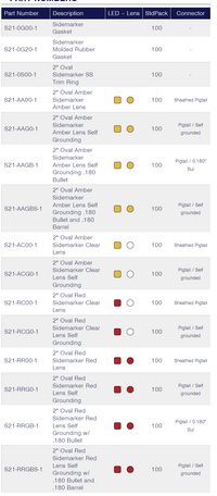 TecNiq S21 : Heavy Duty Oval Marker Lamp