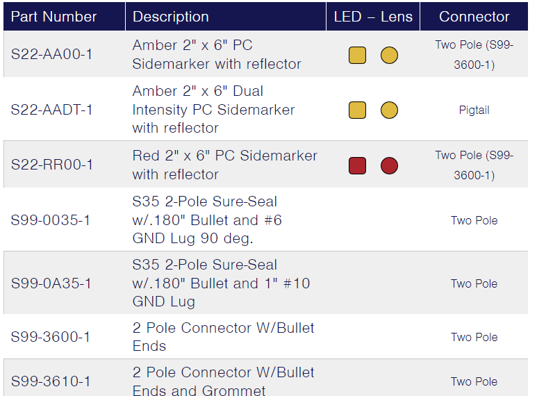 TecNiq S22 : PC Rated Side Marker