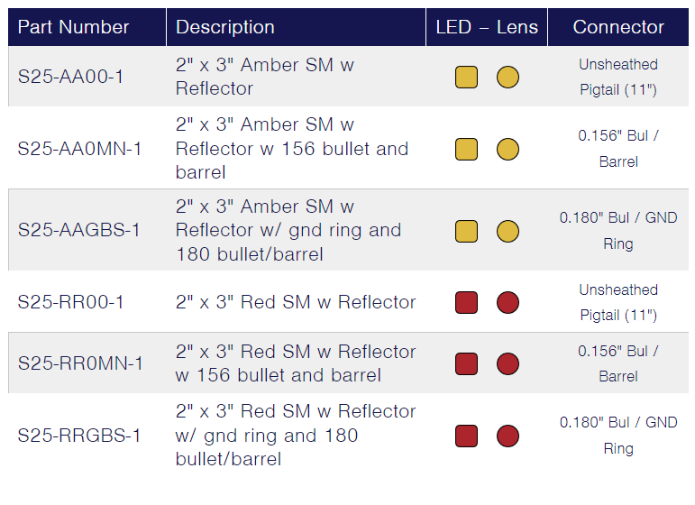 TecNiq S25 : Retro Reflector Side Marker Light