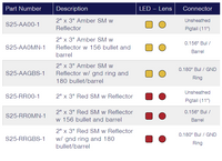 TecNiq S25 : Retro Reflector Side Marker Light