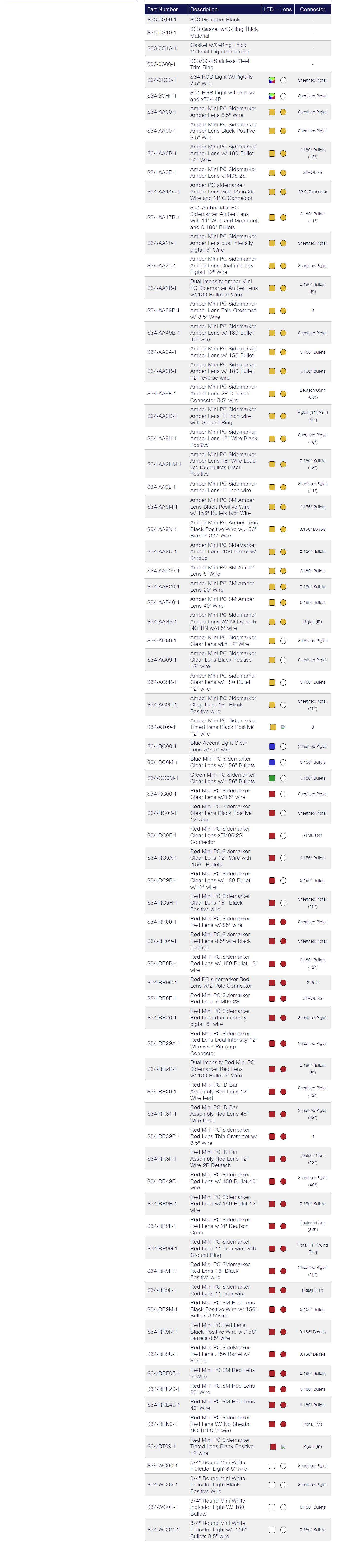 TecNiq S34 : PC/P2 Rated Miniature Side Marker