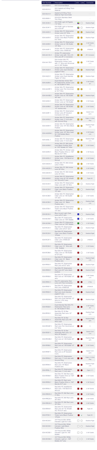 TecNiq S34 : PC/P2 Rated Miniature Side Marker