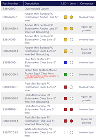 TecNiq S38 : Surface Mounted PC Rated Side Marker