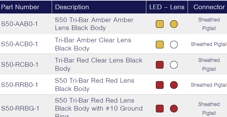 TecNiq S50 : Heavy Duty Identification Bar