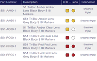 TecNiq S51 : Heavy Duty Identification Bar