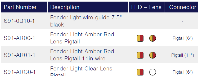 TecNiq S91 : Heavy Duty Bi-Color Fender Light