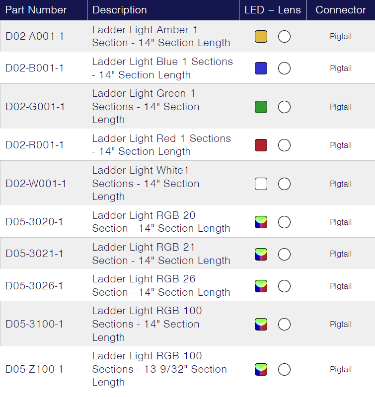 TecNiq D02/D05 : Aerial Lighting Solutions