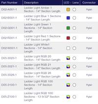 TecNiq D02/D05 : Aerial Lighting Solutions