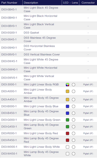 TecNiq D03 : Linear Area/Accent Lights