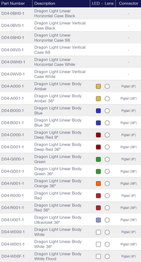 TecNiq D04 : Linear Dragon Lights