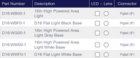 TecNiq D16 : High Output Race/Task Light