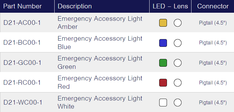 TecNiq D21 : Link-Light