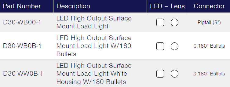 TecNiq D30 : Load Ramp Light