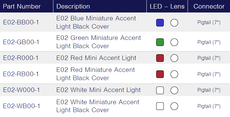 TecNiq E02 : Miniature Accent Light