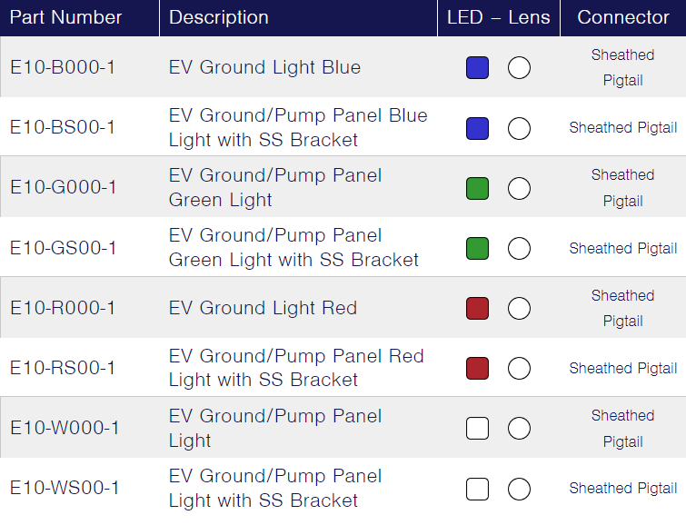 TecNiq E10 : Ground/Pump Panel Light