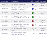 TecNiq E10 : Ground/Pump Panel Light