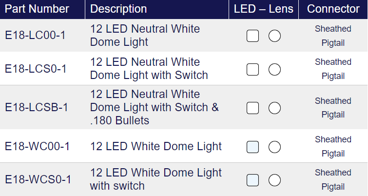 TecNiq E18 : High Output Utility Light