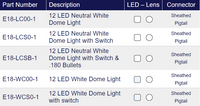 TecNiq E18 : High Output Utility Light