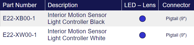 TecNiq E22 : Motion Detection Sensor