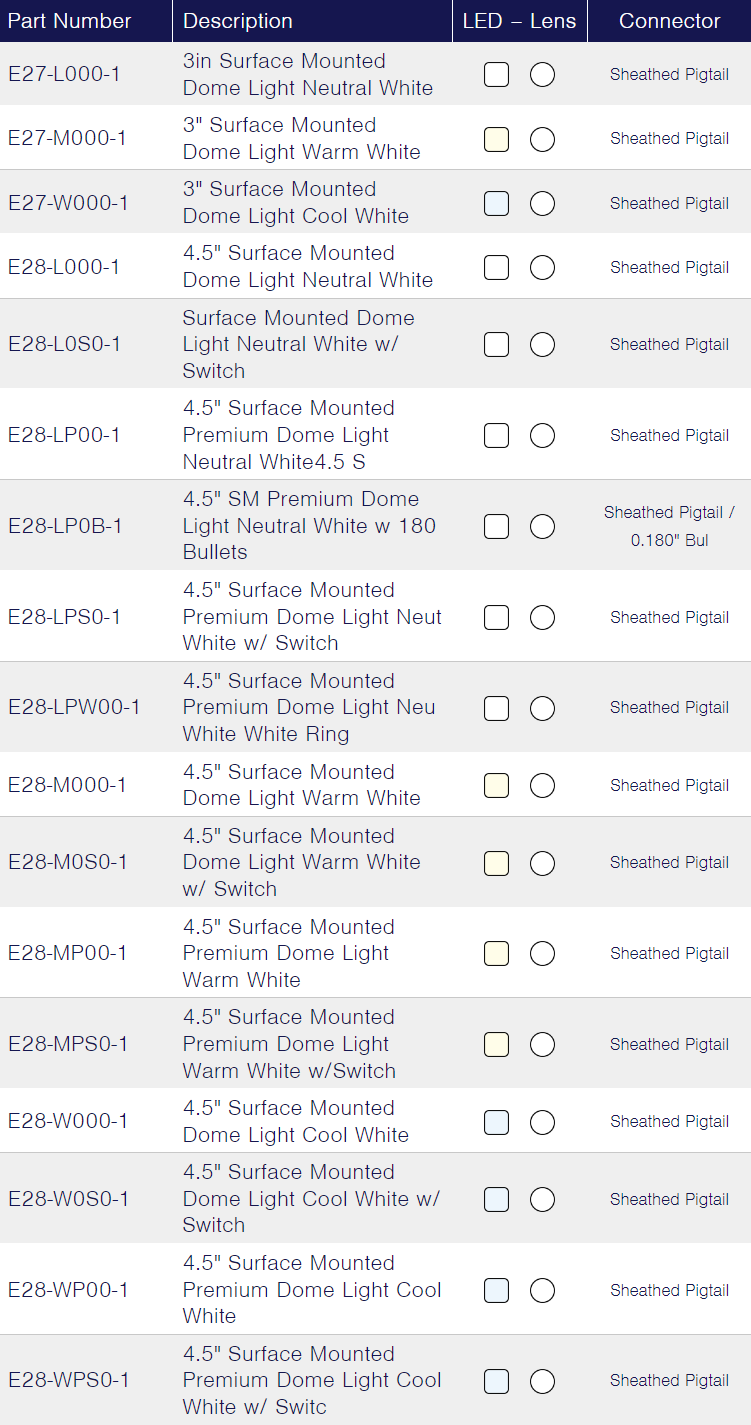 TecNiq E27 : Surface Mount Dome Light - 3"