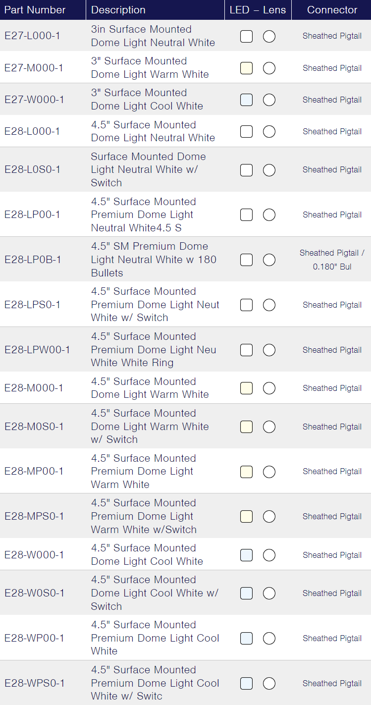 TecNiq E28 : Surface Mount Dome Light - 4.5"